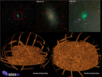 SDSS-III Footprint
